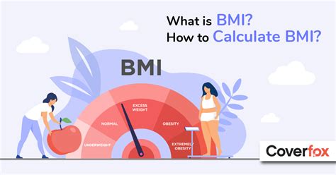 What Is BMI How To Calculate BMI Check Importance