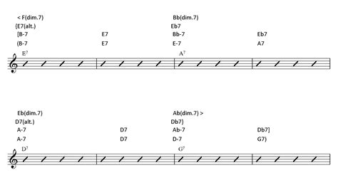 How To Improvise Over Rhythm Changes Like A Pro Learn Jazz Standards