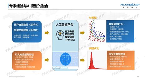 建设数据驱动模式下的实时智能决策中心