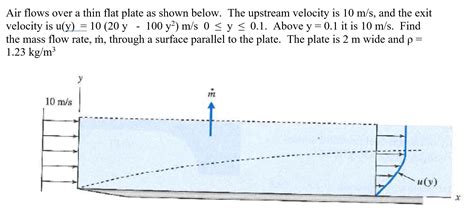 Solved Air Flows Over A Thin Flat Plate As Shown Below The Chegg