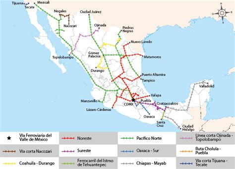 Medios De Transporte Ferrocarril