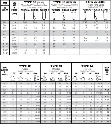 Wire Rope Sling Capacity Chart