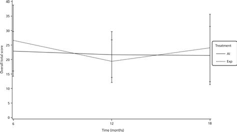 Results (long-term outcomes) - Amnioinfusion in preterm premature ...