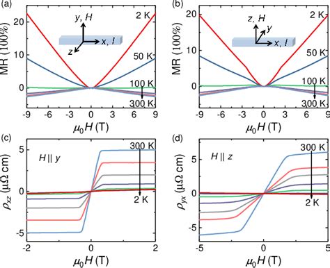 Figure From Large Anomalous Hall Effect In The Kagome Ferromagnet