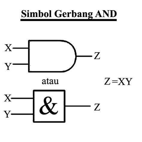 √ Gerbang Logika Pengertian Jenis Dan Simbolnya Lengkap