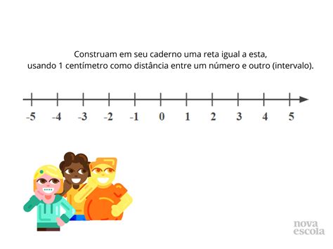 Números Irracionais Na Reta Numerada Planos De Aula 9º Ano