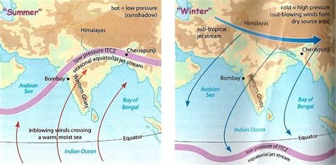 Indian Monsoon Upsc Indian Geography Notes Blog