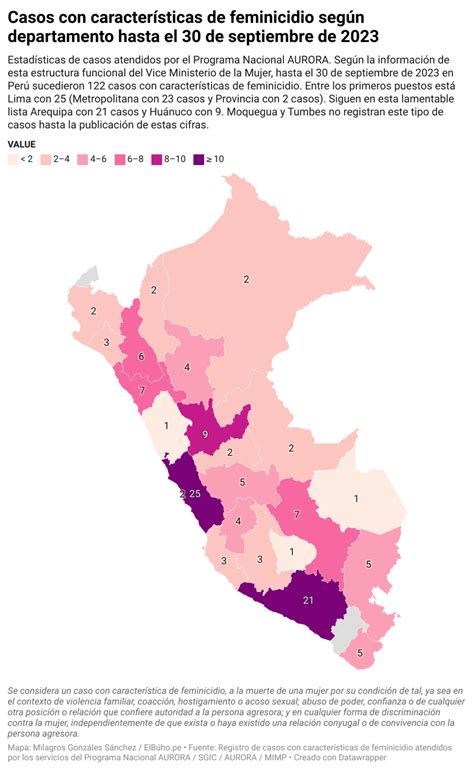 Arequipa Entre Las Ciudades Con Más Feminicidios Y Casos De Violencia Contra La Mujer