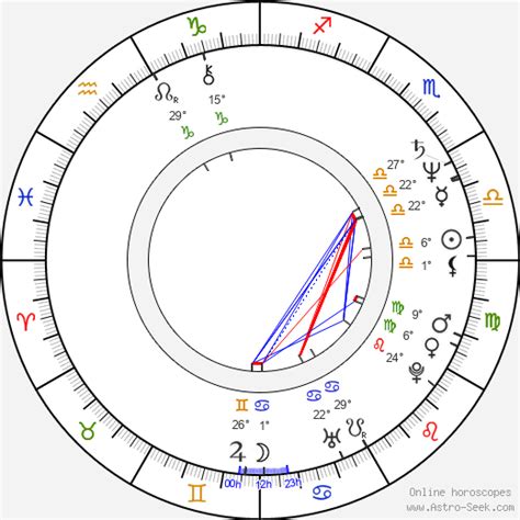 Birth chart of Drake Hogestyn - Astrology horoscope