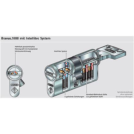 Abus Bravus Halbzylinder Vs Schl Expert Security De