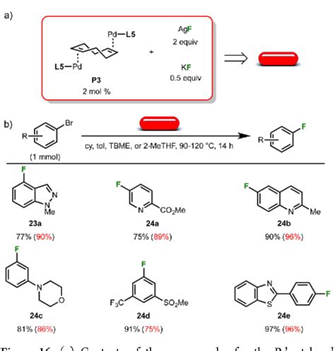 Figure From The Evolution Of Pd Pdii Catalyzed Aromatic