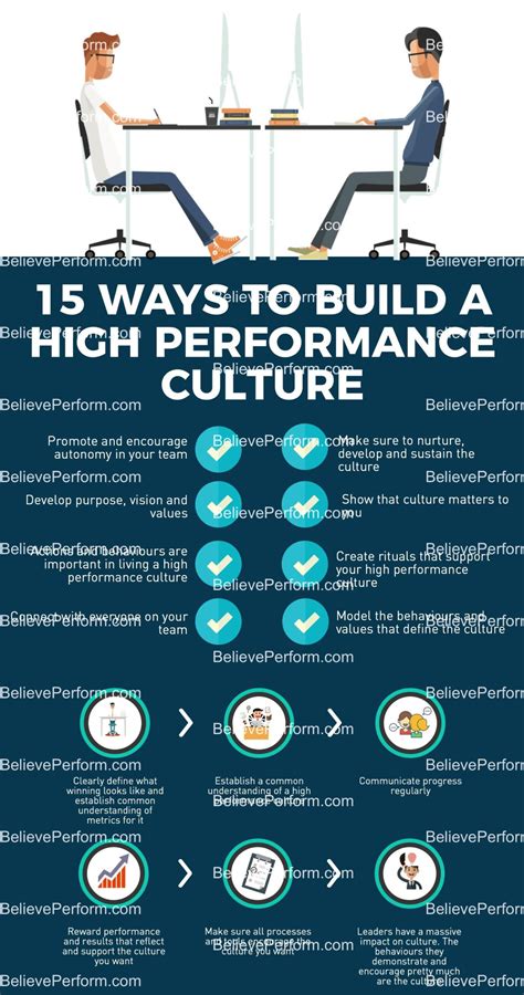 Ways To Build A High Performance Culture Believeperform The Uk S