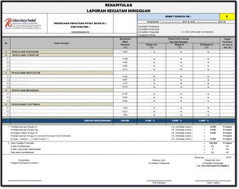 Pembuatan Laporan Pekerjaan Progress Proyek Konstruksi