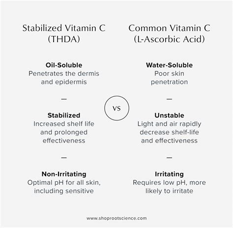 Tetrahexyldecyl Ascorbate The Best Vitamin C For Your Skin Root Science