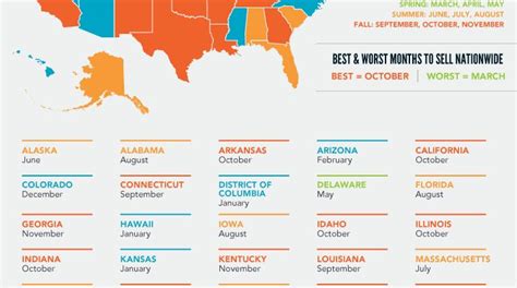 The Best Worst Months To Sell A House In The U S State By State