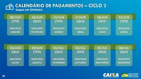 Veja como fica o novo calendário de saque do auxílio emergencial 2021