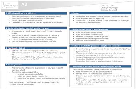 A3 Ou Comment Résoudre Des Problèmes En 8 étapes The Lean Six Sigma Company