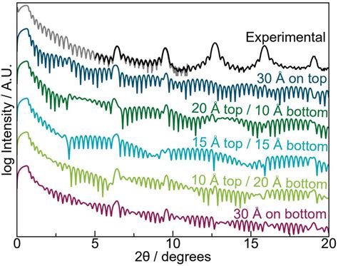 Extracting Information From X Ray Diffraction Patterns Containing Laue