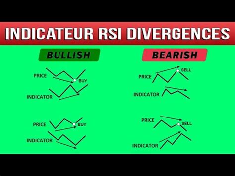 Apprendre Trader Avec Les Divergences Sur Le Rsi Guide Complet