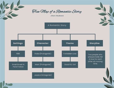 Translational Research Graphic Organizer Template in Illustrator, Word, PowerPoint, Google Docs ...