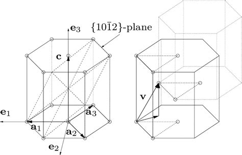 Simple Hexagonal Lattice With Miller Bravais Basis Left Hexagonal