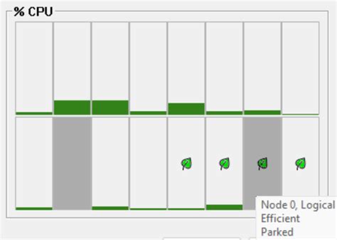 Bitsum Real Time Cpu Optimization And Automation