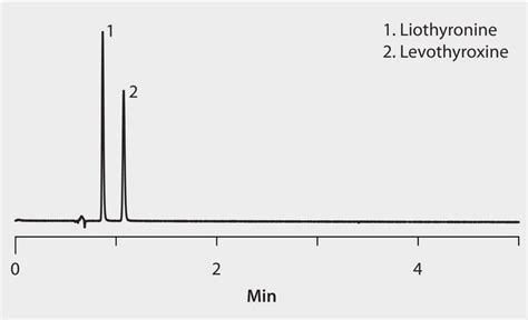 Hplc Analysis Of Levothyroxine And Liothyronine On Ascentis Express Es