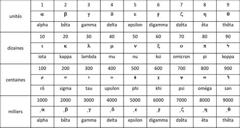 Symboles Grecs Et Leurs Significations