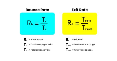 Understanding Bounce Rate And Determining An Optimal Rate For Your