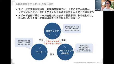 事業創出には「理解ある上司」という“偶然”が要る現状 運次第ではなく、新規事業を起こせる組織にする方法 ログミーbiz