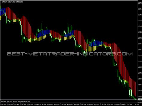 One Minute Profit Signal Indicator New Mt Indicators Mq Or Ex