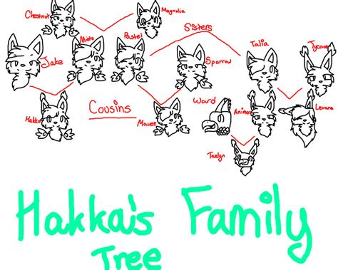 Hakka's family tree by north-Iights on DeviantArt