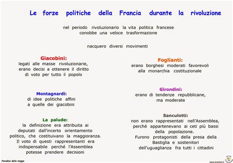 Paradiso Delle Mappe Le Forze Politiche Della Francia Durante La