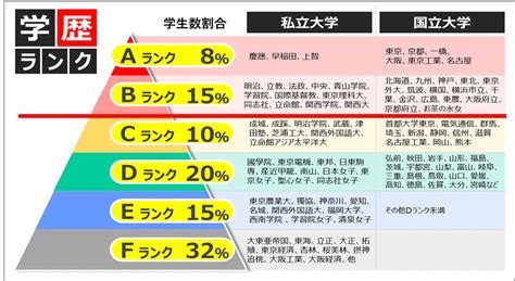 三菱商事の学歴フィルター？新卒 転職の内定数、最低学歴を徹底調査、その学歴は採用してもらえるかな？ 面接官のホンネ