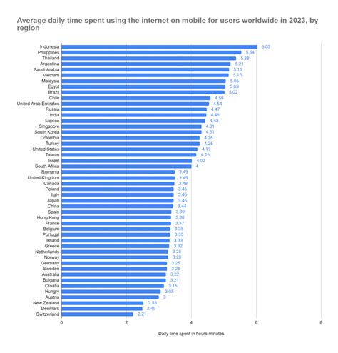 Technology Addiction Facts And Statistics 2024 Blog