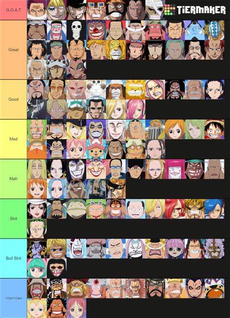 One Piece Characters Tier List Community Rankings Tiermaker