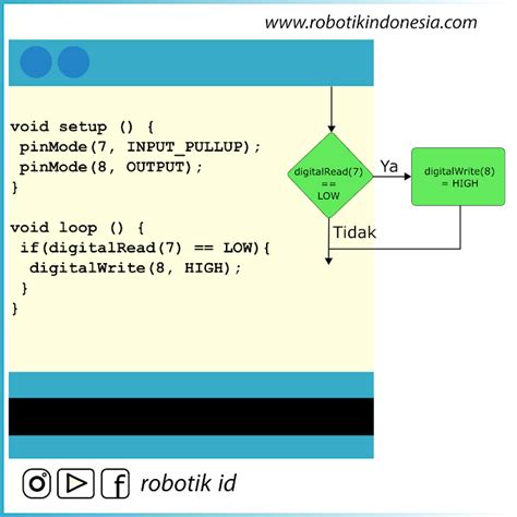 Penggunaan If Else Pemrograman Arduino Ide Belajar Arduino Dari Dasar