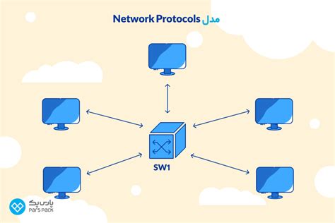 Protocol چیست تعاریف نحوه کار کاربرد و انواع پروتکل