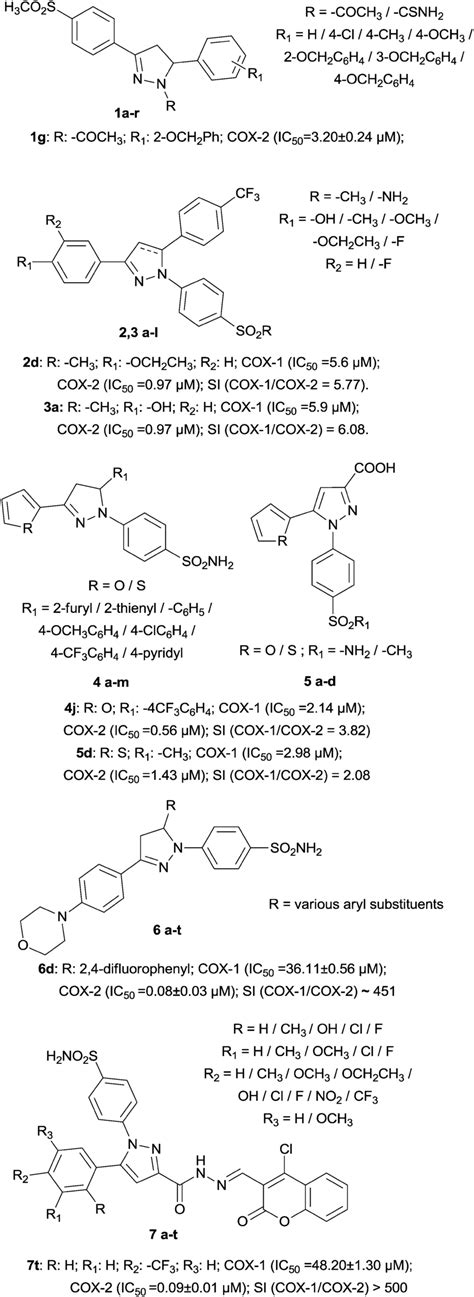 Examples of pyrazole derivatives. | Download Scientific Diagram