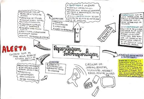 Mapas Mentais Sobre REPORTAGEM Study Maps