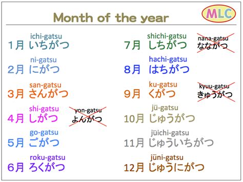 Day Of The Week Day Of The Month Month Of The Year Mlc Japanese