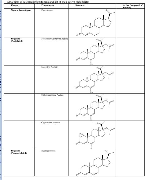 Figure From Progesterone Receptors Form And Function In Brain