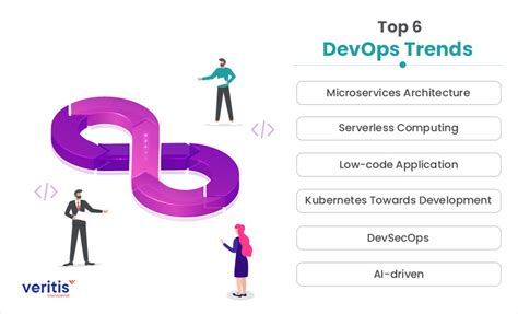 Future Of DevOps Top 6 DevOps Trends In 2022 Beyond