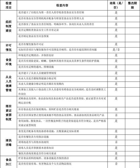 一心乡中学学校食堂食品安全专项自查表word文档在线阅读与下载免费文档