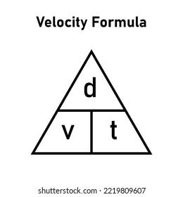 Velocity Equation Triangle