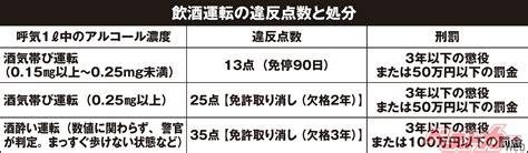 お酒飲む人全員注目 あなたの会社は大丈夫 10月から検知器による酒気帯びチェックが義務化！ 自動車情報誌「ベストカー」