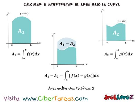 Área Entre Dos Gráficas Cálculo Integral Cibertareas