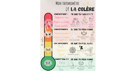 Mon thermomètre de la colère