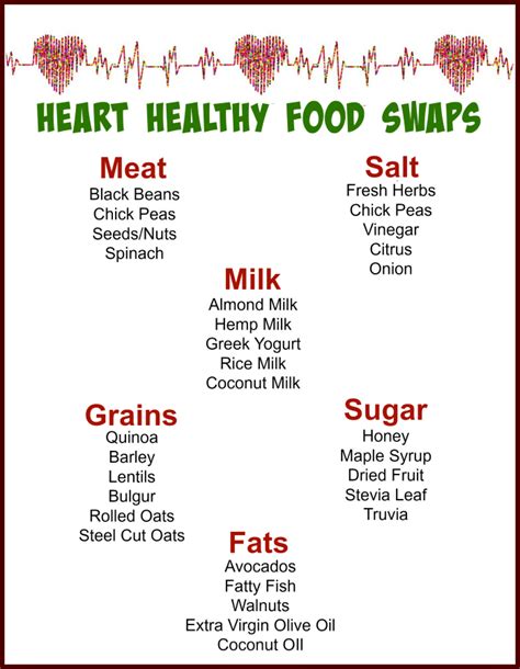 Printable Heart Healthy Diet Plan