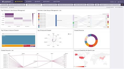 Logpoint Siem Full Review Alternatives Paid Free